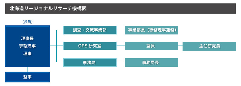 機構図